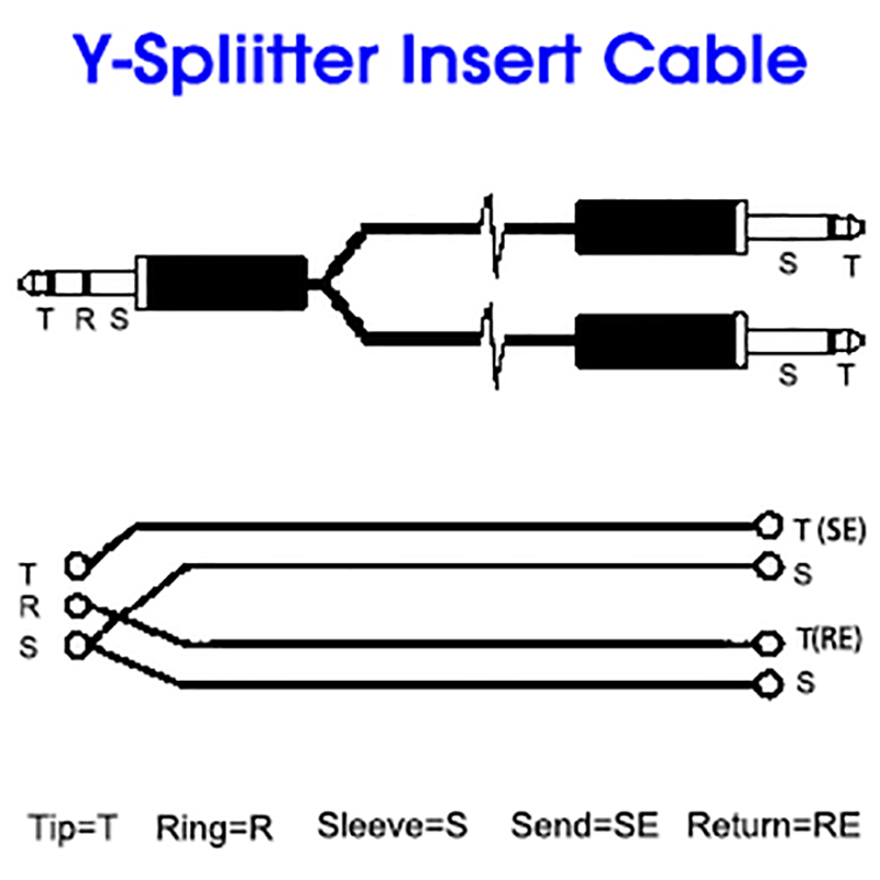 6,5 mm 1/4 Zoll TRS Stereo auf – Audio Splitter Y Bewertung und Preis