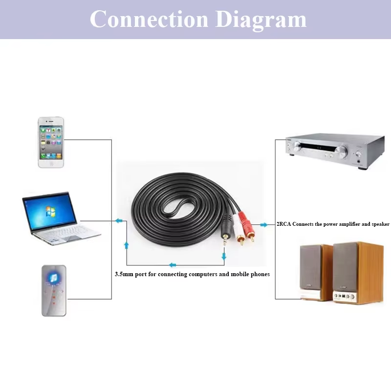 Geeignet für PC-DVD, Computer- – Audio Splitter Y Bewertung und Preis